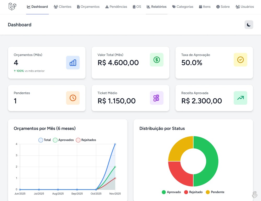 Gestão de Orçamentos