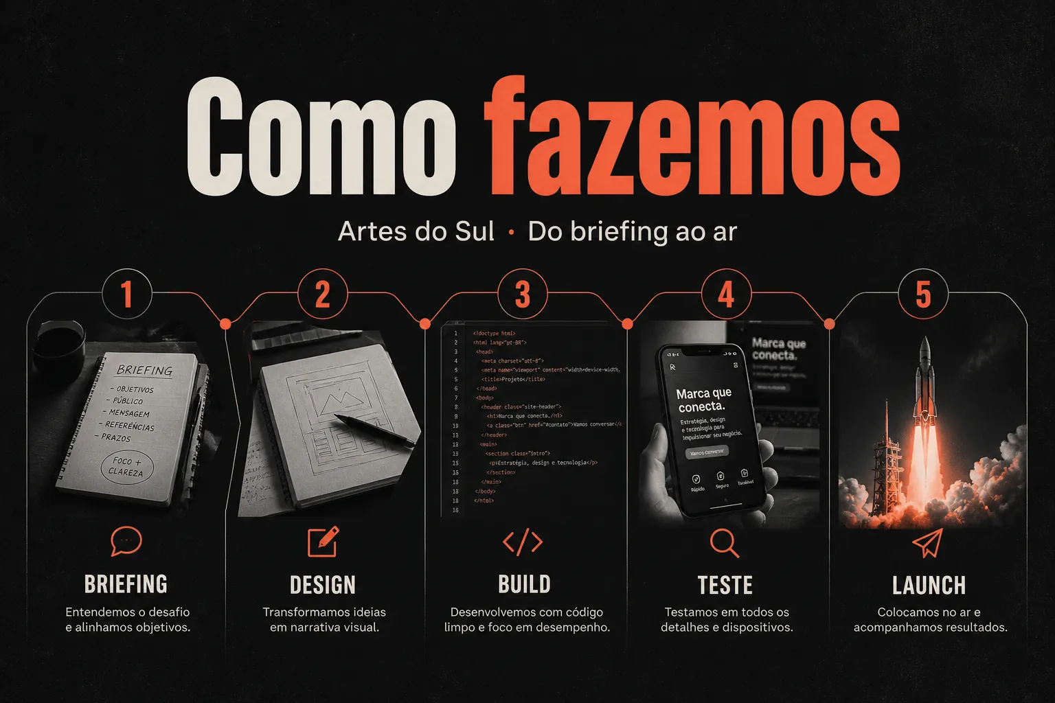 Como criamos um website — Artes do Sul