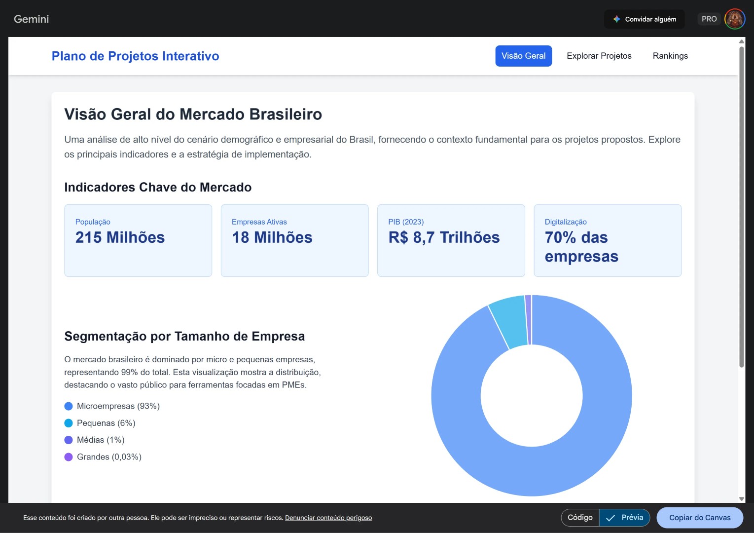 Plano de Projetos Interativo