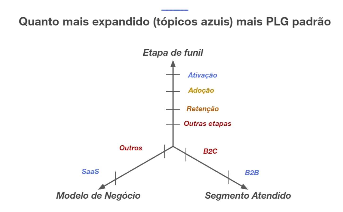 Aprendi a criar matrizes como essa com o Marcelo Abreu, CPO da Linkana