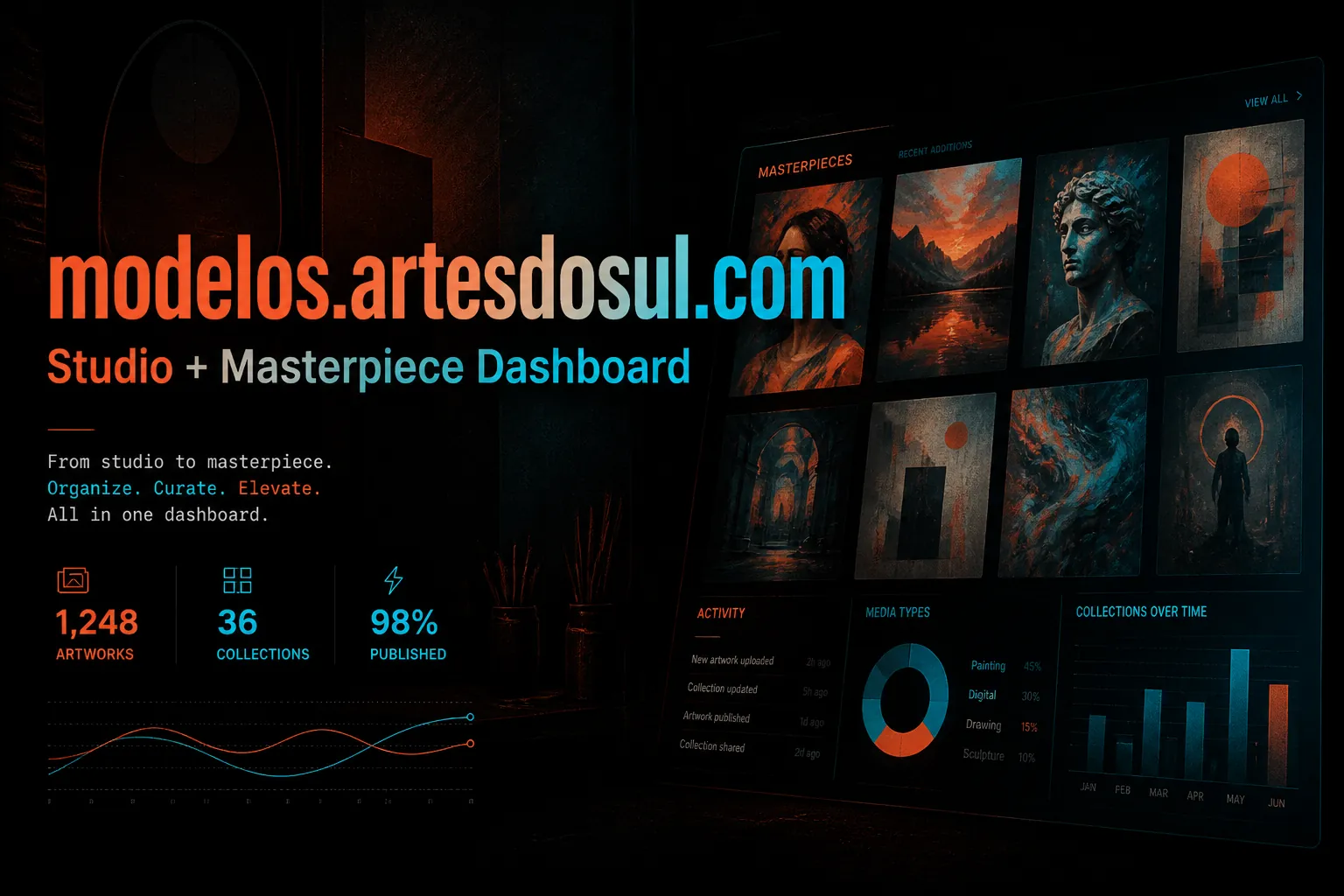 Modelos Artes do Sul