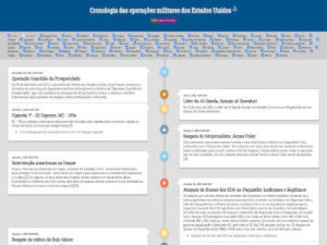 Cronologia Operações Militares
